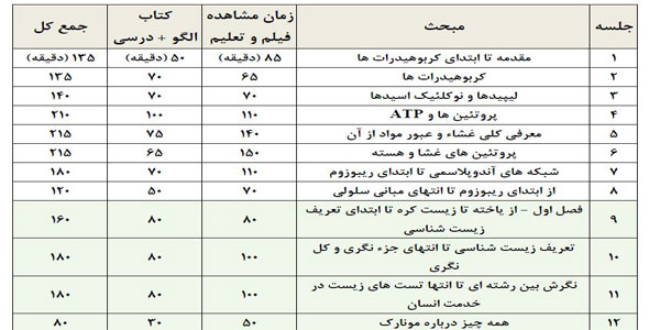زیست دهم حرف اخر