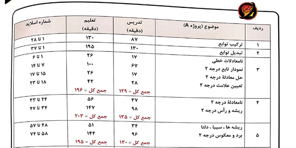 ریاضی 6040
