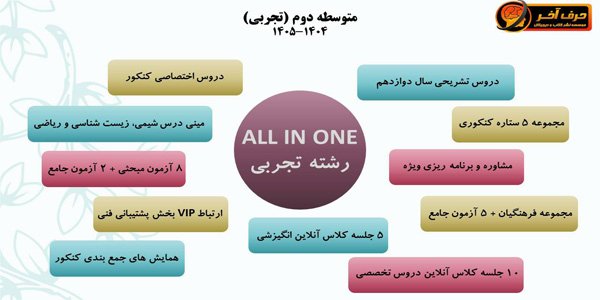 بهترین موسسه کنکور تجربی