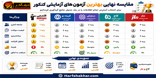 بهترین آزمون آزمایشی